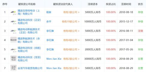 电机巨头精进电动再扩产,2023年动力总成产能将达120万台